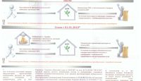 Об изменениях в порядке назначения и выплаты компенсации на оплату ЖКУ рассказали на круглом столе