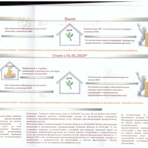 Об изменениях в порядке назначения и выплаты компенсации на оплату ЖКУ рассказали на круглом столе