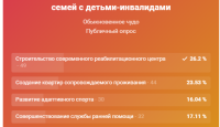Надежда на нового губернатора